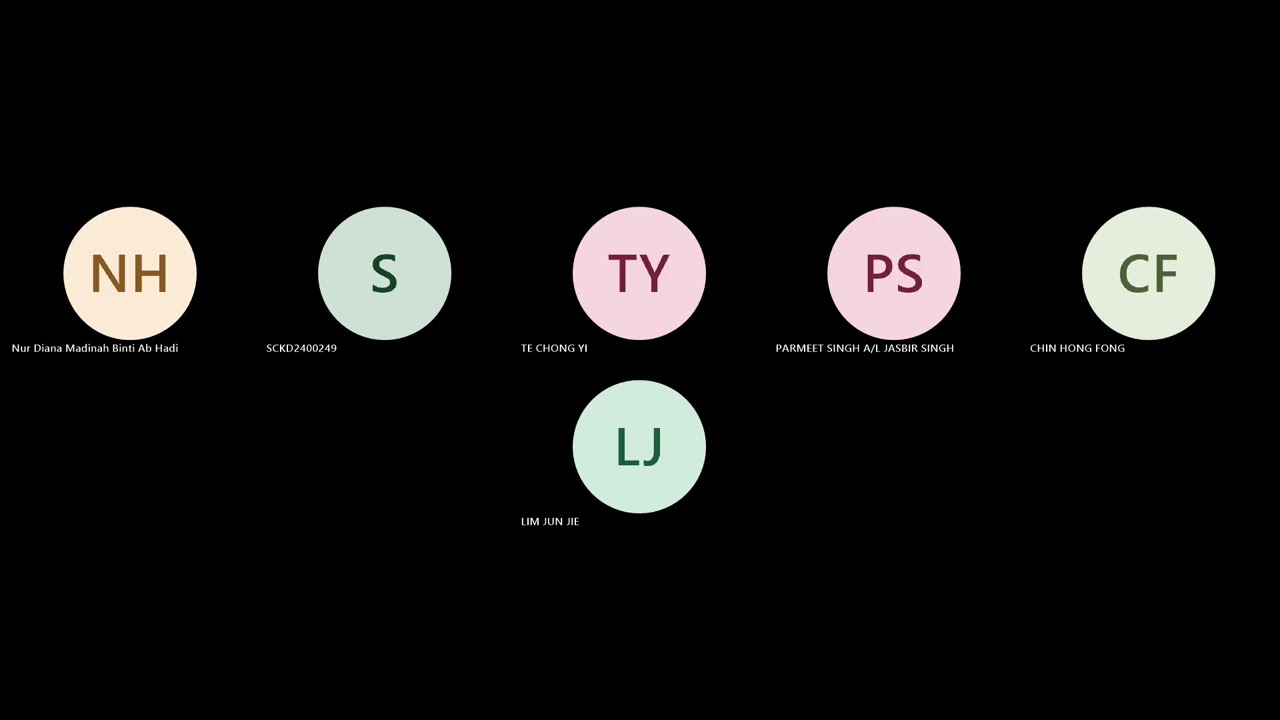 Chapter 5 - Mobile App Design