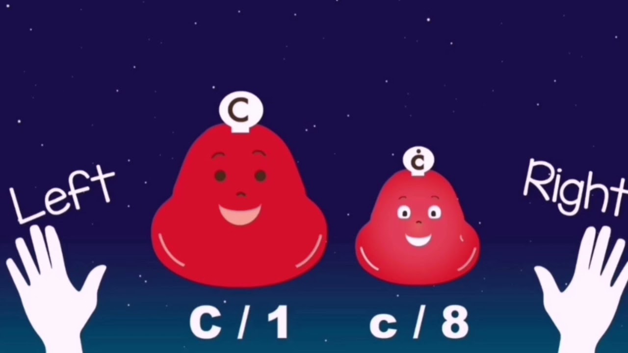 K2 Music | Low C and High c (Left C, Right c)