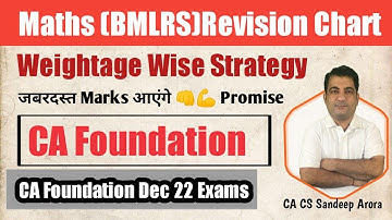 CA Foundation Mathematics, Logical Reasoning & Stats Preparation Strategy for Last 1.5 Days