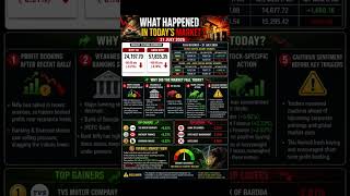 🚨 Why Market Fell Today? | Nifty &amp; Bank Nifty Crash Explained | FII Bought ₹1,577 Cr 😱 |#niftymetal