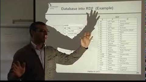 R2T2 - 5.1 .P2 - Resource Description Framework - Prof. Mustafa Jarrar TV2