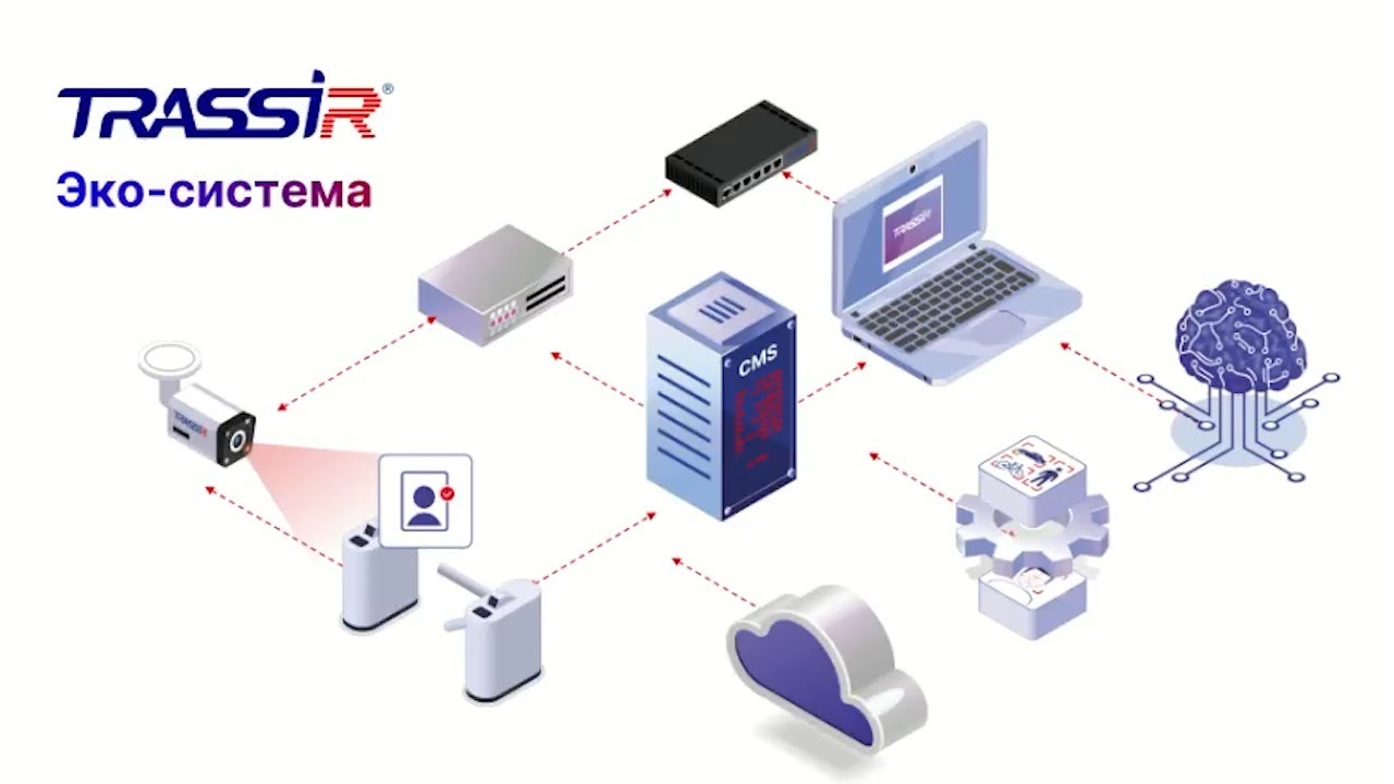 Обновления TRASSIR VMS, CMS, Cloud - YouTube