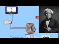 Electricit et magntisme  chap 2 unit 1 enseignement scientifique terminale oersted et faraday
