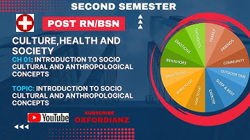 Second Semester Post RN (BSN) | Lec.01, Unit 01 Culture Health and Society