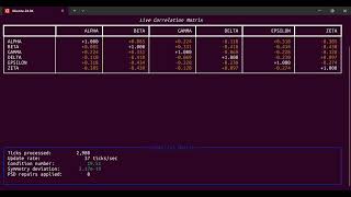 Day 93 — Covariance: Coding the Correlation Matrix