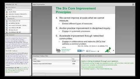 Continuous Improvement in Education Excerpt 1: The Model for Improvement (REL Northeast)