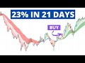 THE MOST ACCURATE REVERSAL INDICATOR I'VE SEEN [FREE TRADINGVIEW INDICATOR]