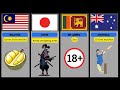 What People Search Most on Google in Different countries 🤯 | Shocking Trends😱!