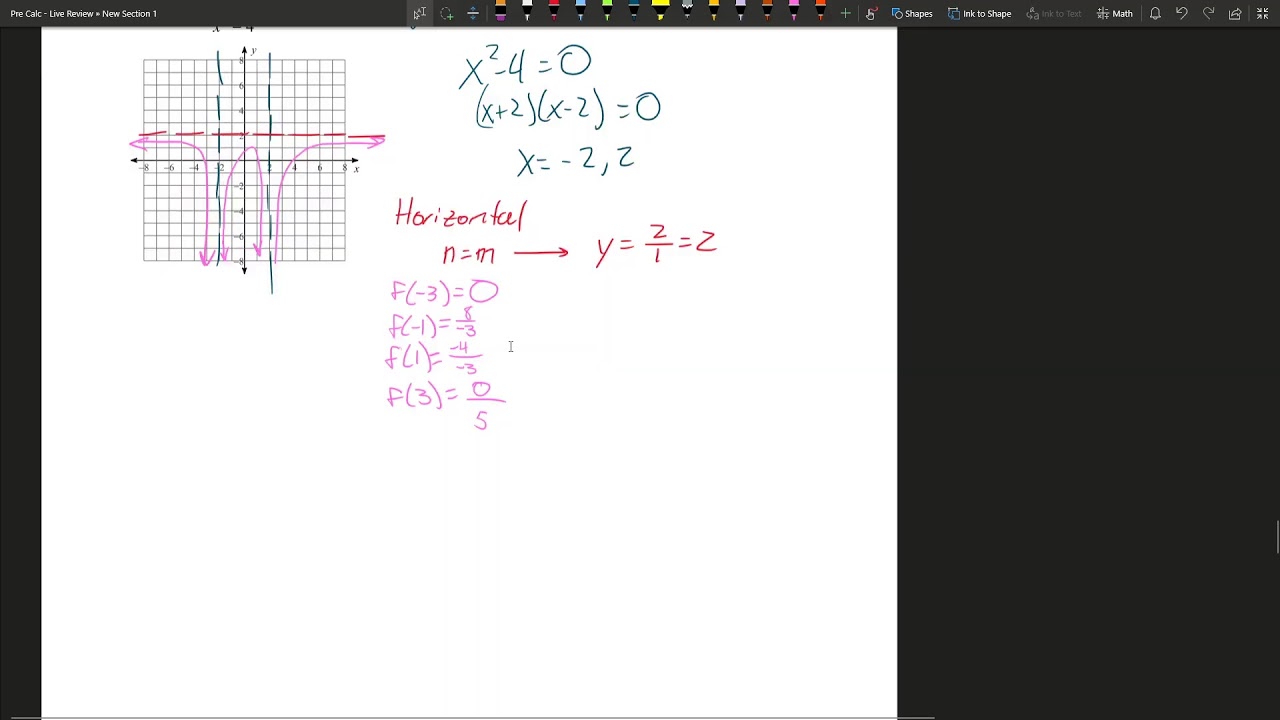 Pre Calculus - Chapter 2 Test Review Part II