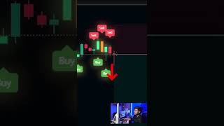 AYN Indicator Explained for Trend and Swing Traders
