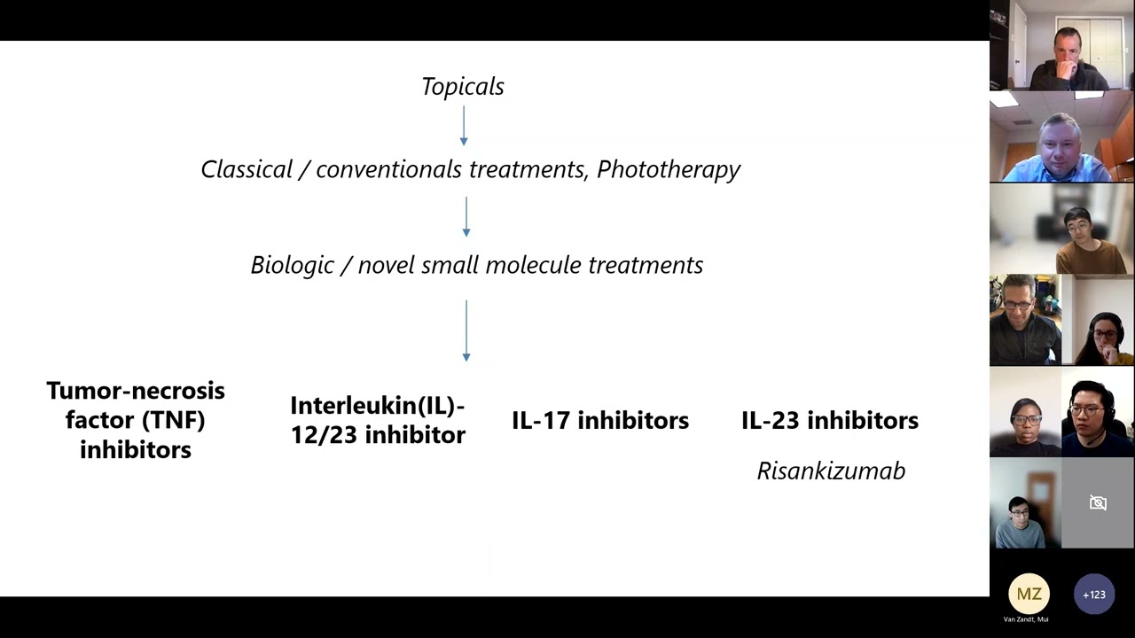 Amongst people w/ psoriasis, does exposure to Risankizumab ... (Yiu, SOS Challenge Presentation)