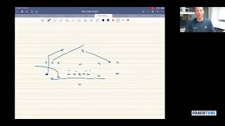 Famous Penn State OC Mike Yurcich - Progression vs Coverage Reads Profile