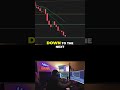 AAPL Stock CRASHES! Did You See This Double Top  #trading