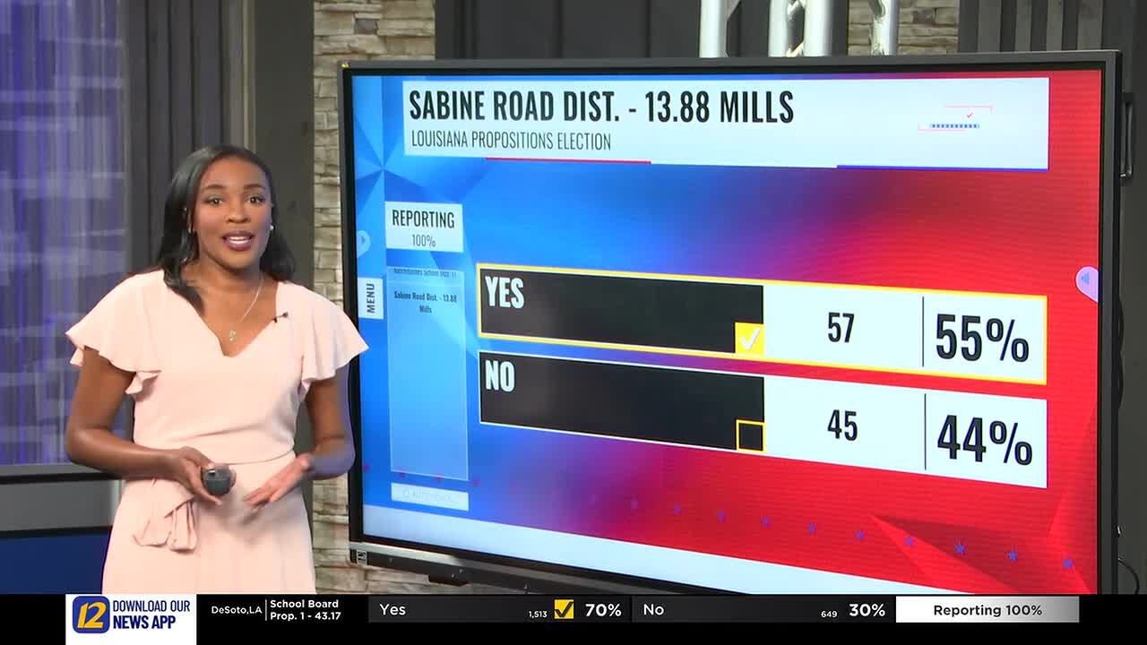 Election results pour in for Nov. 15, 2025