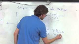 Graphing lines using a table