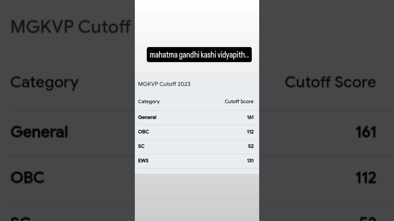 mgkvp BA entrance exam cut off.