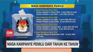 Masa Kampanye Pemilu Dari Tahun Ke Tahun