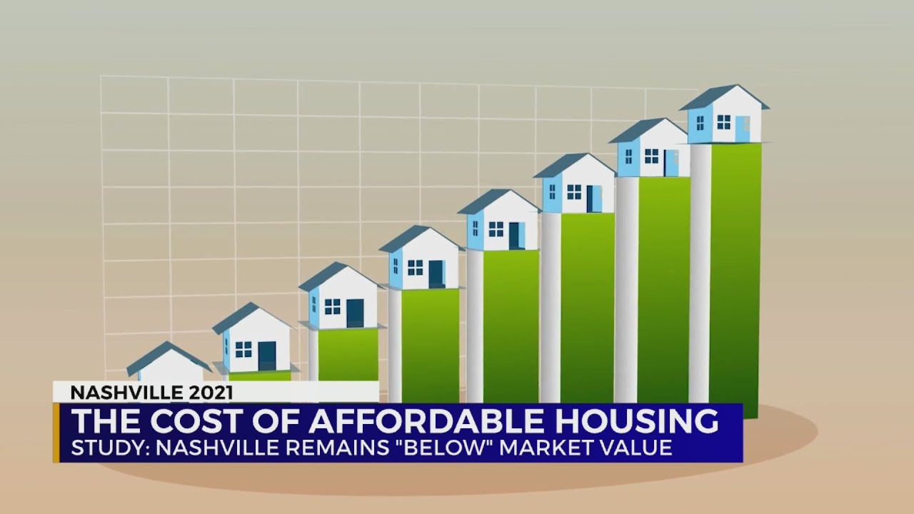 Nashville ranks 9th most ‘affordable’ metros in population growth