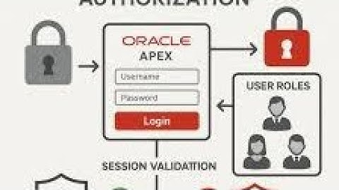 Authorization in apex | tech and fun