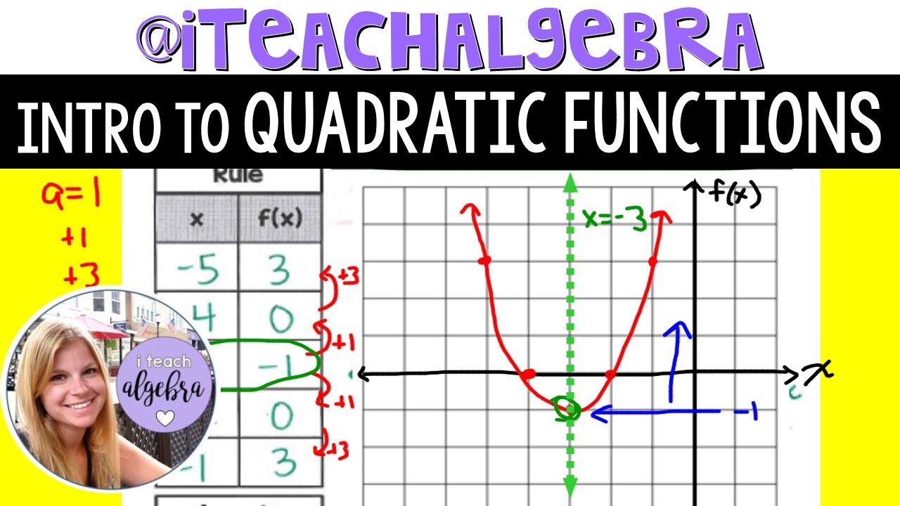 introduction to quadratic functions assignment