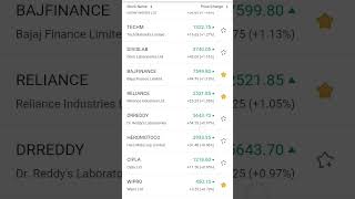 stockmarket trading nifty stock money 1000subscriber viral trending marketing