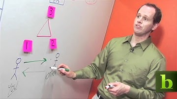 Perceptual Position Resolves Conflicts