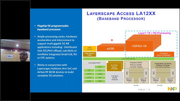 NXP CAMPUS CONNECT   System Architecture   3 Nov 2020