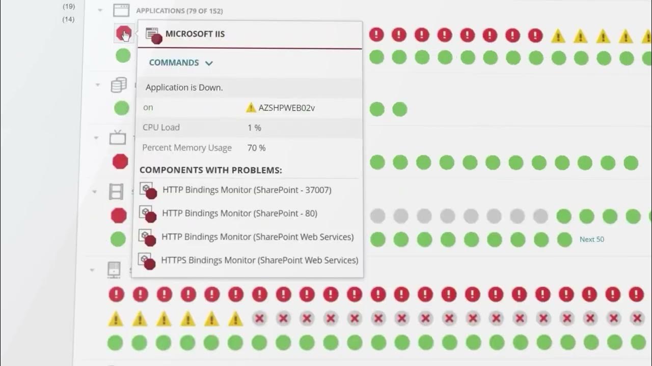SolarWinds Hybrid Cloud Observability — Evolving Beyond Monitoring