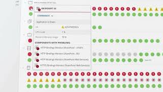 SolarWinds Hybrid Cloud Observability — Evolving Beyond Monitoring screenshot 2