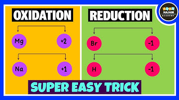 Oxidation and Reduction Reactions