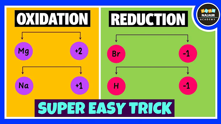 Oxidation and Reduction Reactions