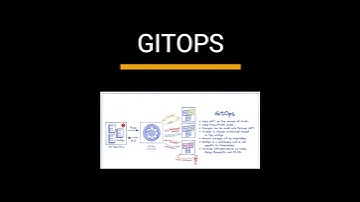 GITOPS #devops #shorts #technology