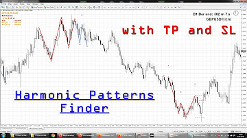 [ Indicator ] Harmonic patterns finder ( harmonicpatternsv1.1.ex4 )