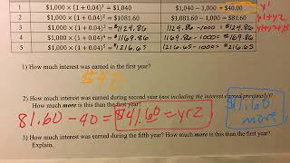 Compound Interest (Annually) (9)