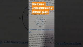 #physics #centripetalforce #circularmotion #direction #force #planets #atoms #electrons #10thclass