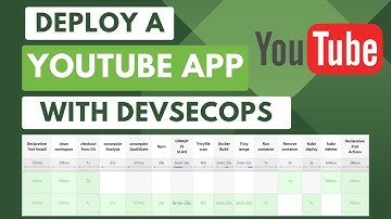Deploying a YouTube Clone App with DevSecOps & Jenkins Shared Library |Docker | Kubernetes | English
