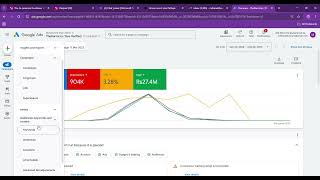 How I Got 33,000 Calls With Google Ads!