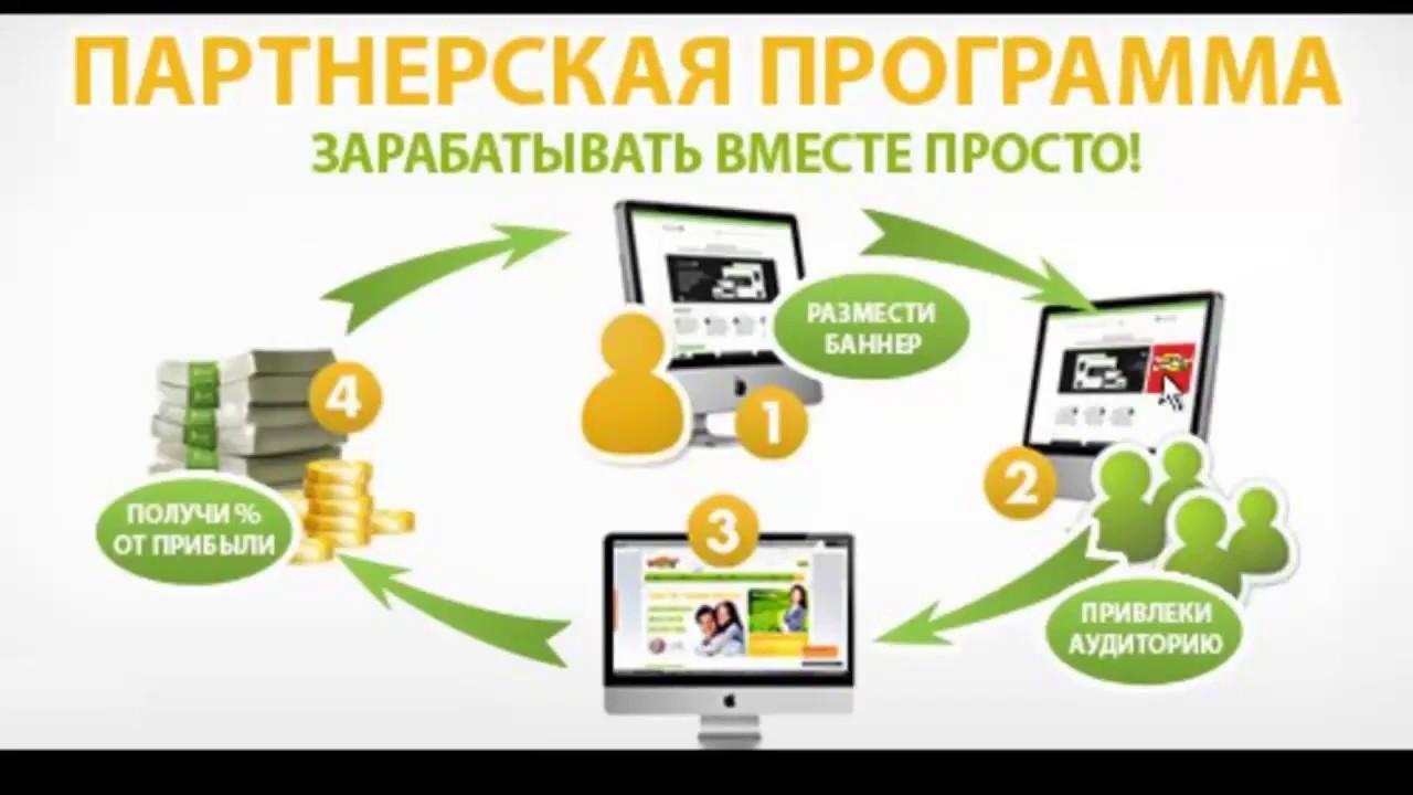 Интернет Магазин Без Вложений В Товар