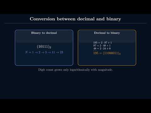 Data Science for Process Systems. Chapter 2: Floating Point Arithmetics and Errors