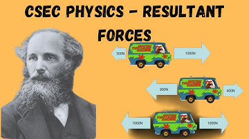 Parallel, Anti-Parallel and Perpendicular Forces | CSEC Physics