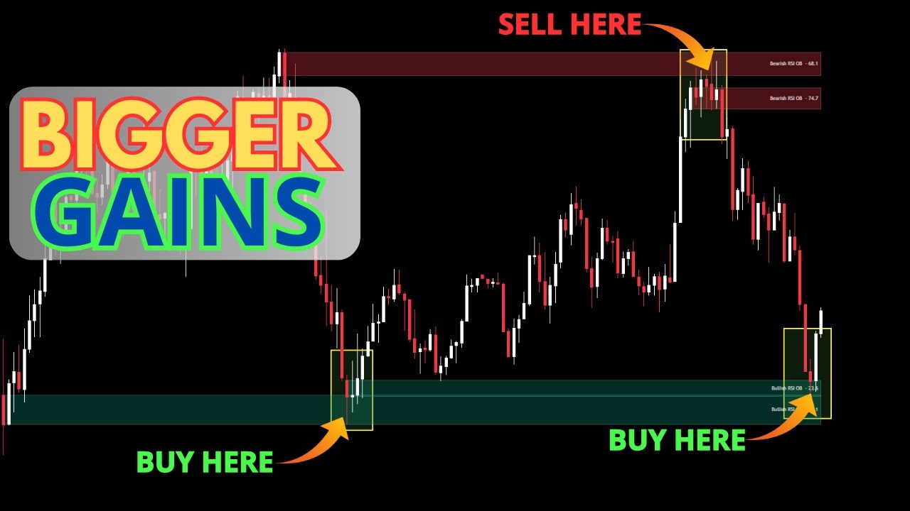 Stop Losing Now : 15 Minutes Scalping Strategy For Bigger Gains - YouTube