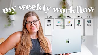How I Plan My Week As A Full-Time Creator Entrepreneur