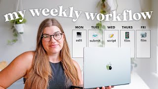 How I plan my week as a fulltime creator entrepreneur