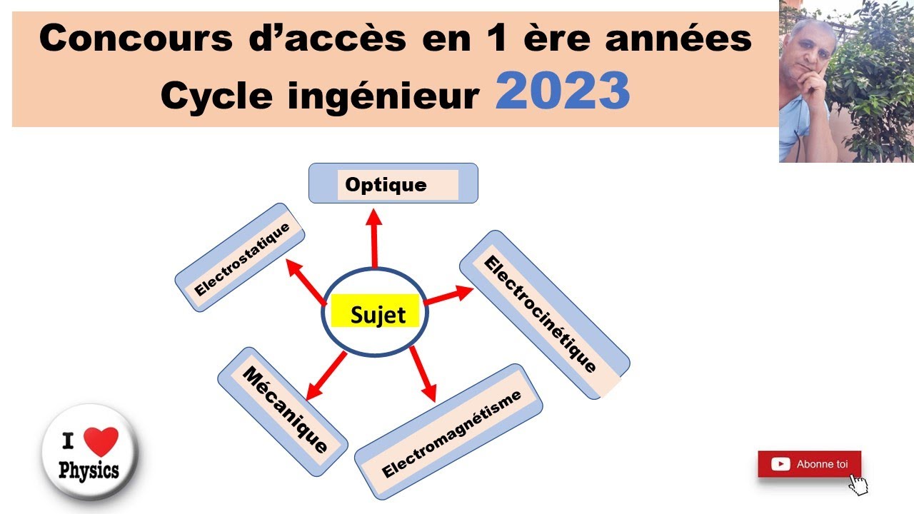 Concours d'accès filière ingénieur 2023 (Partie 1)