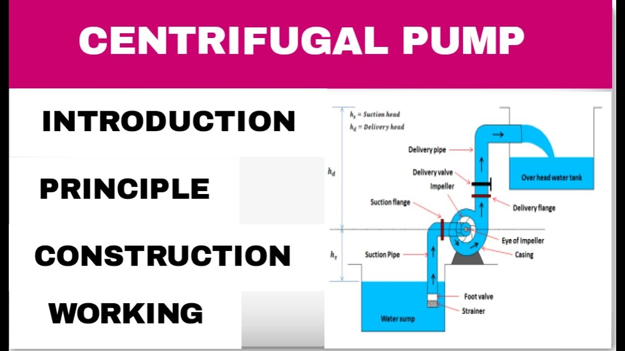 Centrifugal Pump Construction & Working YouTube