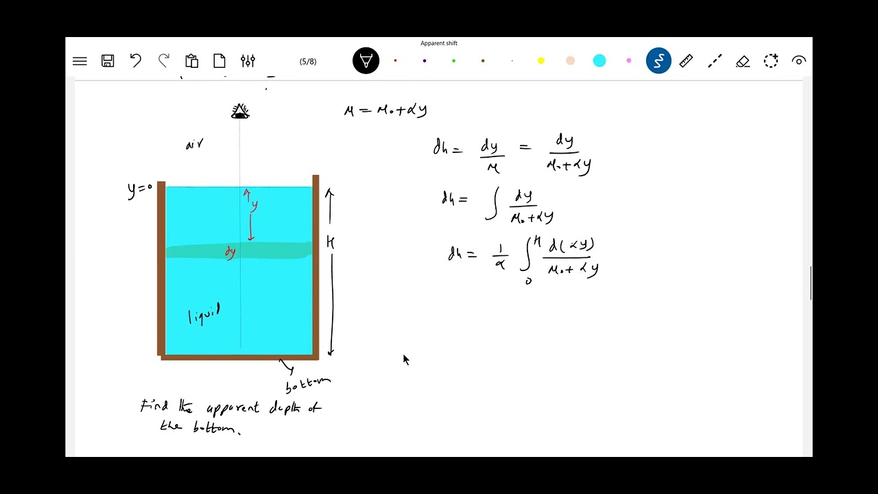 14) Apparent depth of the bottom of a vessel when it is filled with ...