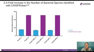 A CRISPR-Powered Universal Infectious Disease Assay