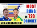Top 10 Non-Asian Batsmen with Most Runs in T20 Cricket History