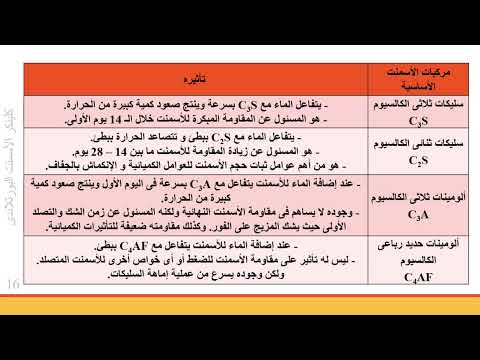 4 كلينكر الأسمنت البورتلاندى    