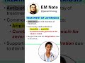 Listeriosis Management